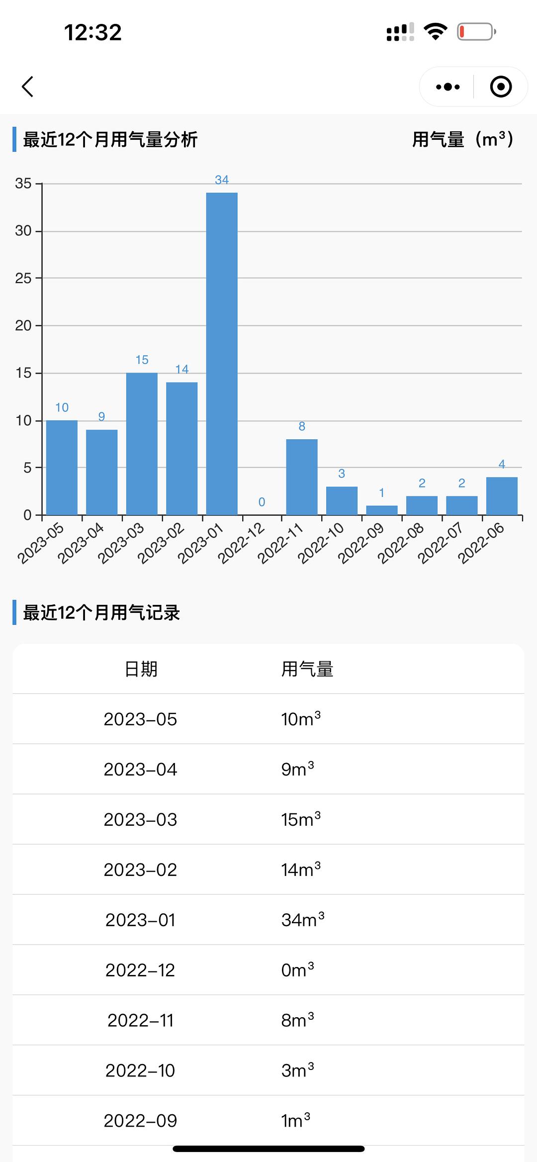 Douban