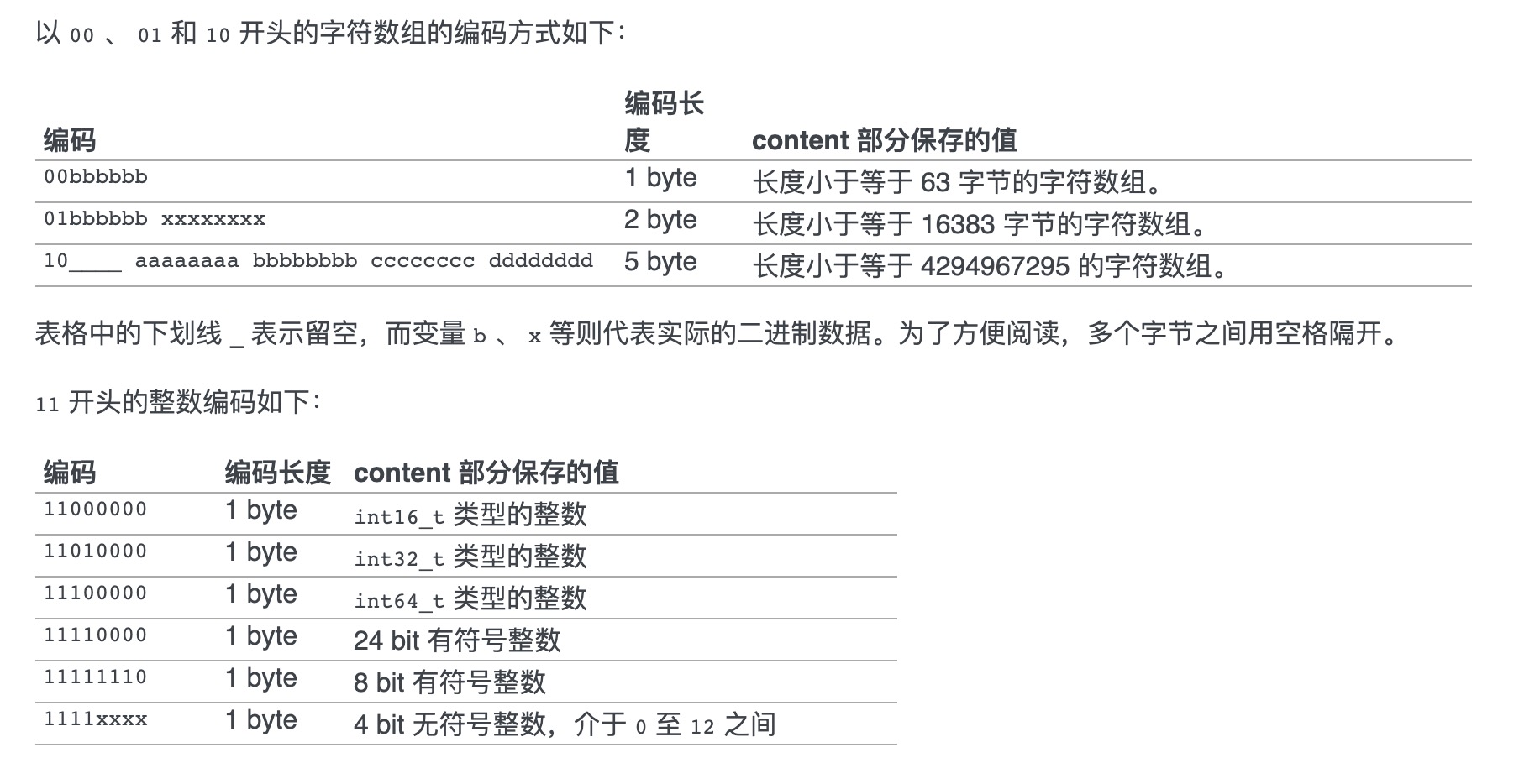 skiplist-entry-encoding