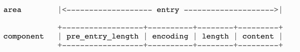 ziplist-entry-structure