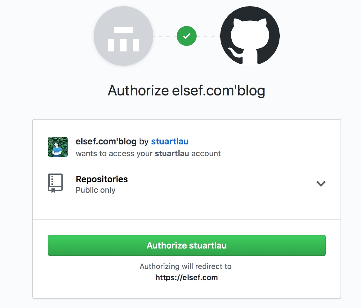 Link Repository Oauth